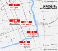 <b>例如企业法人一般不适宜申请消费</b>